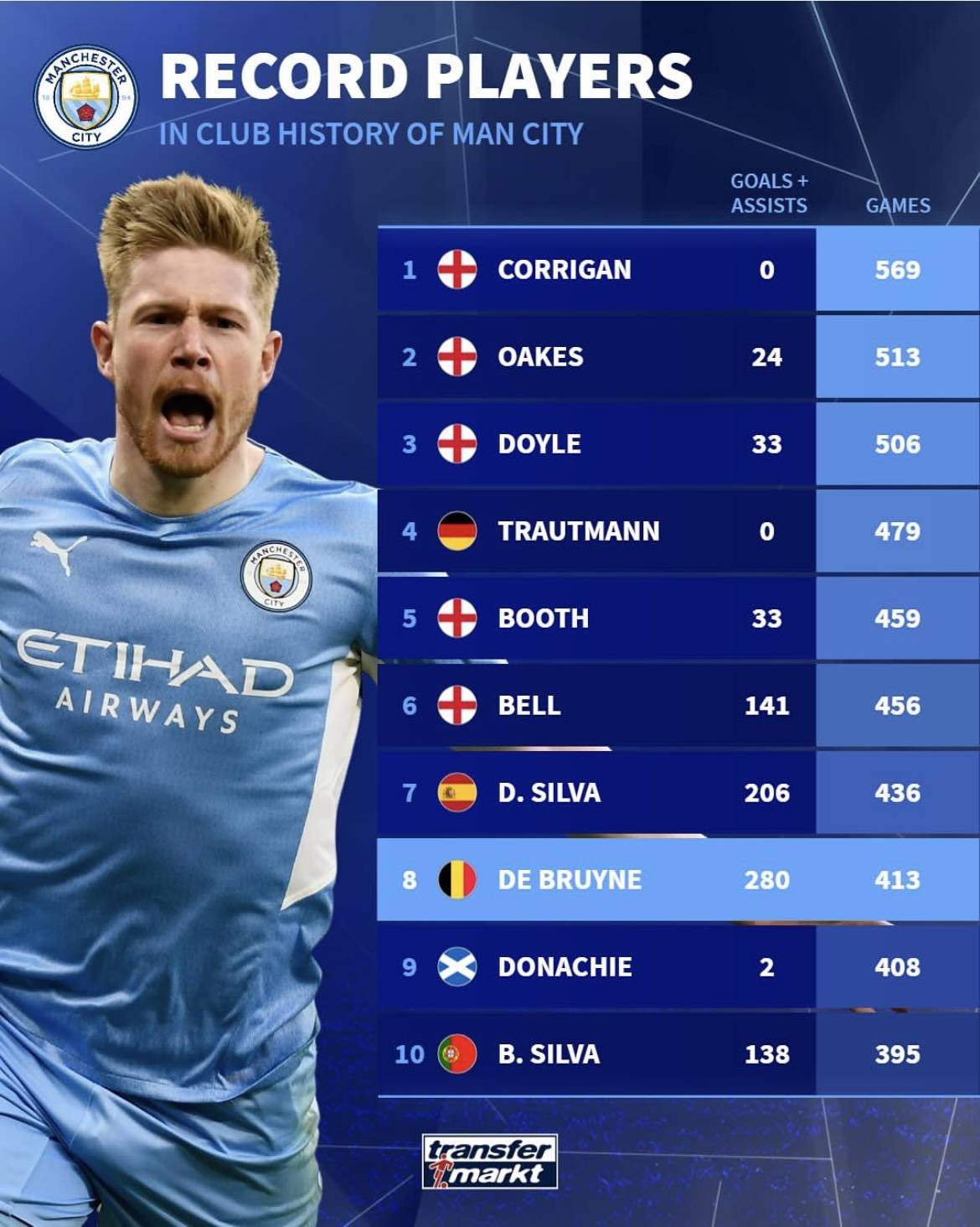 关于德布劳内迎来二十赛季高光表现，勇士球迷沸腾！的信息