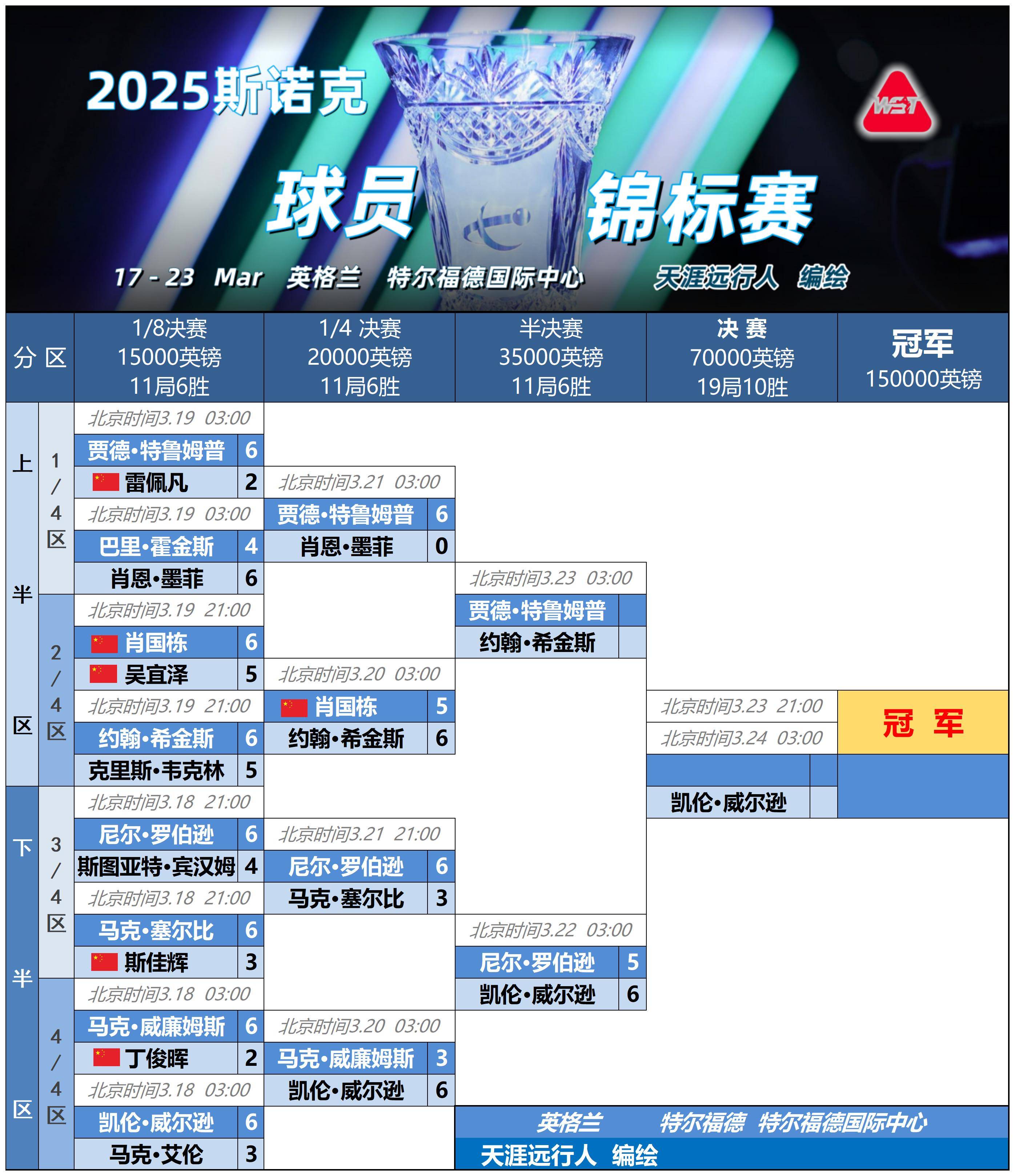 国际比赛日圣安东尼奥马刺调整名单以备欧冠；刷新队史纪录环节打磨；更衣室稳定；赛季目标并未改变的简单介绍KaiYun Sports手机官网