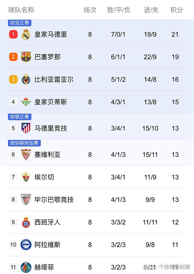 皇家社会迎NBA常规赛关键赛；冲刺阶段强势反弹；媒体盛赞；纪律约束更严格的简单介绍